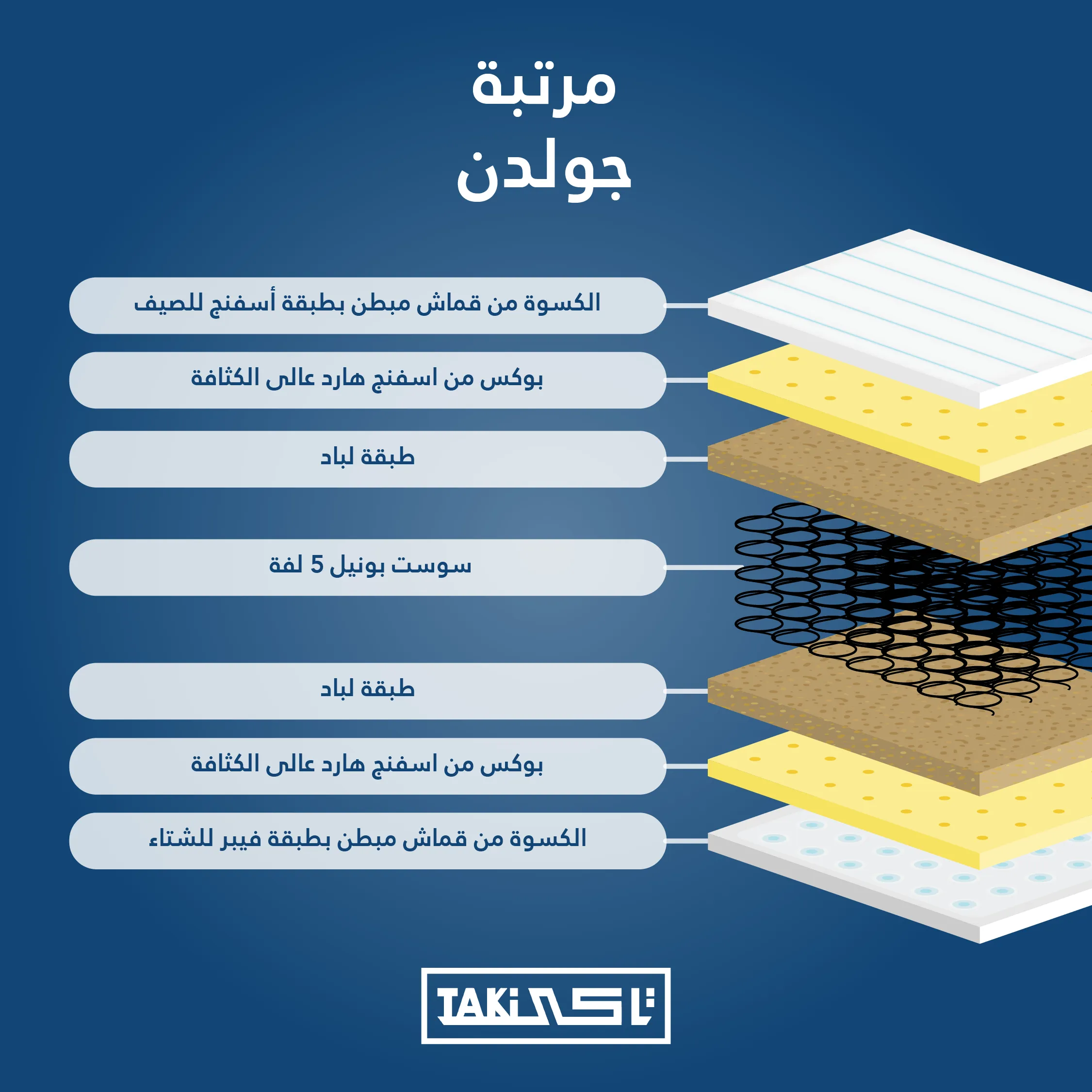 Picture of Golden TAKI mattress 26 Cm Bonnell springs 5 turns