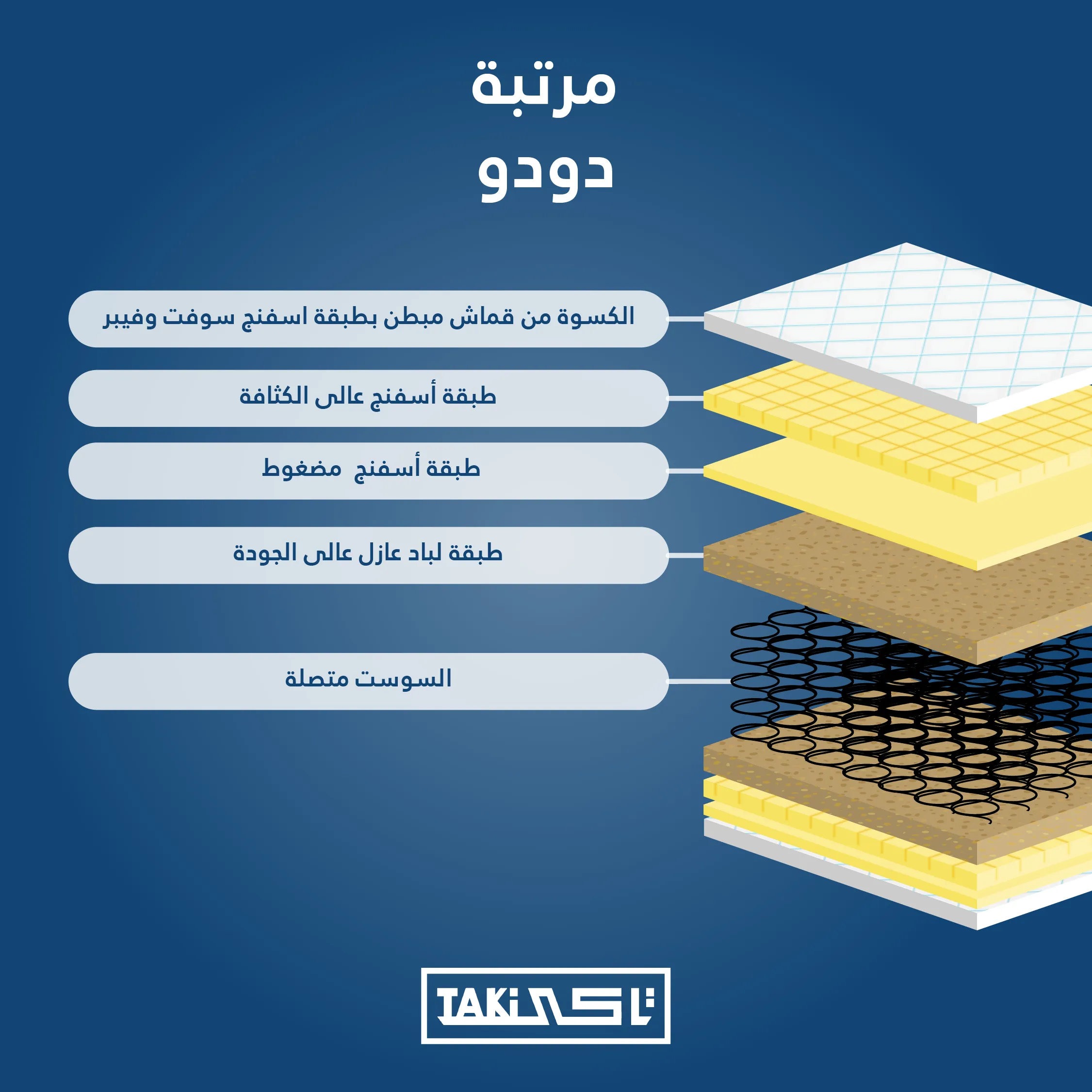 Picture of DOUDO TAKI Mattress  30 Cm Connected springs